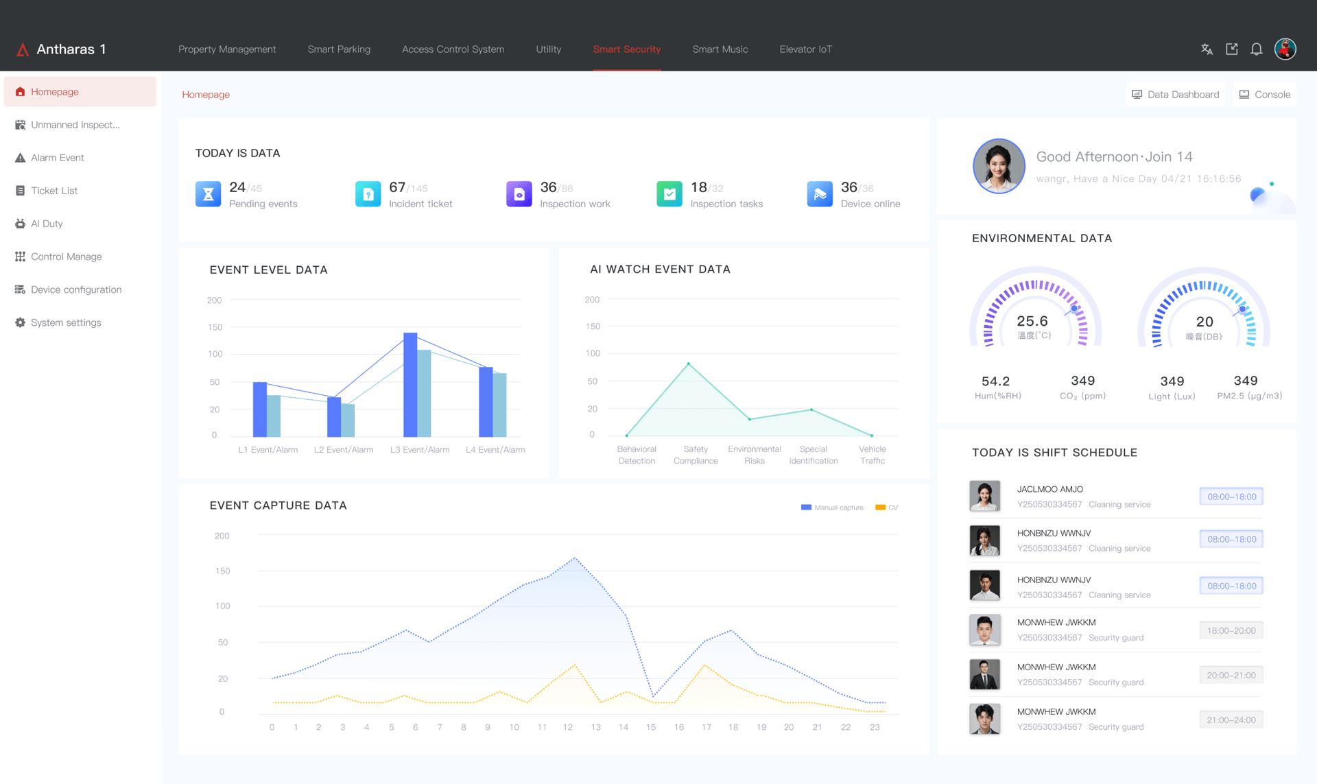 Security dashboard